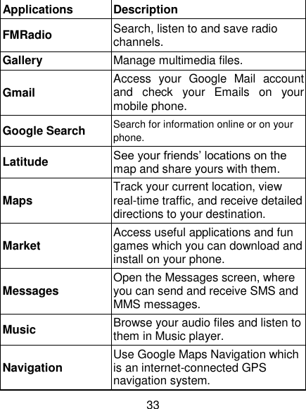 33 Applications Description FMRadio Search, listen to and save radio channels. Gallery Manage multimedia files. Gmail Access  your  Google  Mail  account and  check  your  Emails  on  your mobile phone. Google Search Search for information online or on your phone. Latitude See your friends‟ locations on the map and share yours with them. Maps Track your current location, view real-time traffic, and receive detailed directions to your destination. Market Access useful applications and fun games which you can download and install on your phone. Messages Open the Messages screen, where you can send and receive SMS and MMS messages. Music Browse your audio files and listen to them in Music player. Navigation Use Google Maps Navigation which is an internet-connected GPS navigation system. 