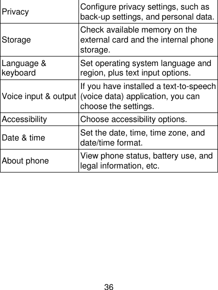 36 Privacy Configure privacy settings, such as back-up settings, and personal data. Storage Check available memory on the external card and the internal phone storage. Language &amp; keyboard Set operating system language and region, plus text input options. Voice input &amp; output If you have installed a text-to-speech (voice data) application, you can choose the settings. Accessibility Choose accessibility options. Date &amp; time Set the date, time, time zone, and date/time format.   About phone View phone status, battery use, and legal information, etc. 