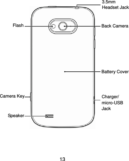  13                        3.5mm Headset Jack Battery Cover Back Camera Speaker Charger/ micro-USB Jack Flash Camera Key 