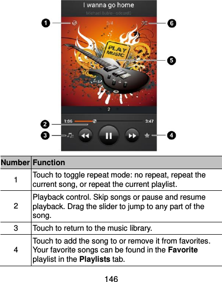  146  Number Function 1 Touch to toggle repeat mode: no repeat, repeat the current song, or repeat the current playlist.   2 Playback control. Skip songs or pause and resume playback. Drag the slider to jump to any part of the song. 3 Touch to return to the music library. 4 Touch to add the song to or remove it from favorites. Your favorite songs can be found in the Favorite playlist in the Playlists tab. 