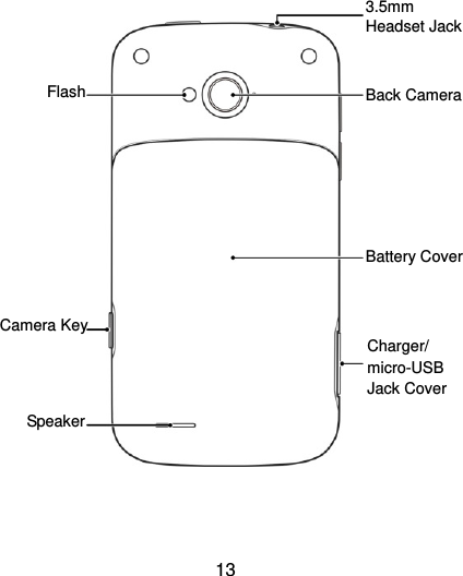  13                        3.5mm Headset Jack Battery Cover Back Camera Speaker Charger/ micro-USB Jack Cover Flash Camera Key 