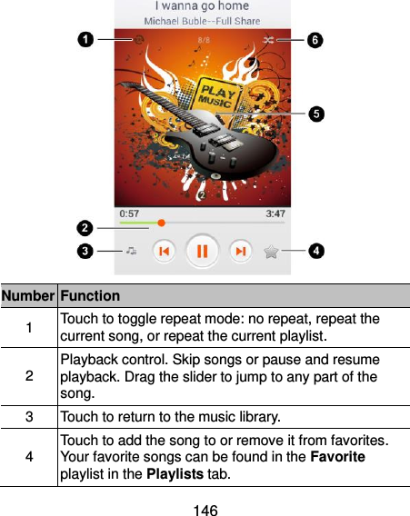  146  Number Function 1 Touch to toggle repeat mode: no repeat, repeat the current song, or repeat the current playlist.   2 Playback control. Skip songs or pause and resume playback. Drag the slider to jump to any part of the song. 3 Touch to return to the music library. 4 Touch to add the song to or remove it from favorites. Your favorite songs can be found in the Favorite playlist in the Playlists tab. 