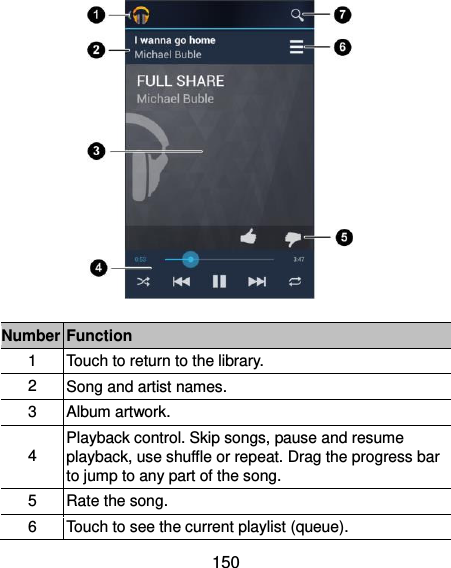  150  Number Function 1 Touch to return to the library. 2 Song and artist names. 3 Album artwork. 4 Playback control. Skip songs, pause and resume playback, use shuffle or repeat. Drag the progress bar to jump to any part of the song. 5 Rate the song. 6 Touch to see the current playlist (queue). 