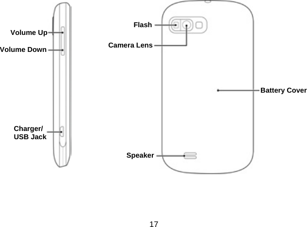 17                    Volume Up Volume Down Charger/ USB Jack Battery Cover Camera Lens Flash Speaker 
