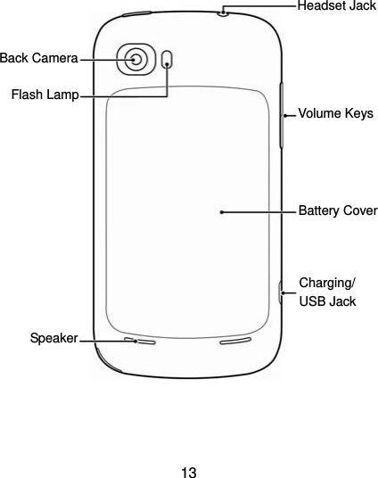  13                        Volume KeysCharging/ USB Jack Headset JackBattery Cover Back Camera Flash Lamp Speaker 