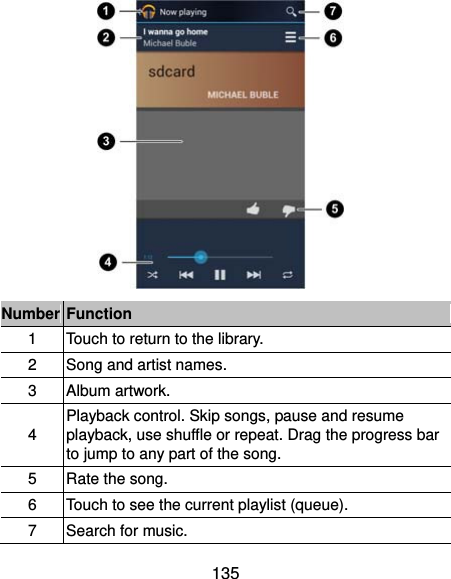  135  Number Function 1  Touch to return to the library. 2  Song and artist names. 3 Album artwork. 4  Playback control. Skip songs, pause and resume playback, use shuffle or repeat. Drag the progress bar to jump to any part of the song. 5 Rate the song. 6  Touch to see the current playlist (queue). 7 Search for music. 