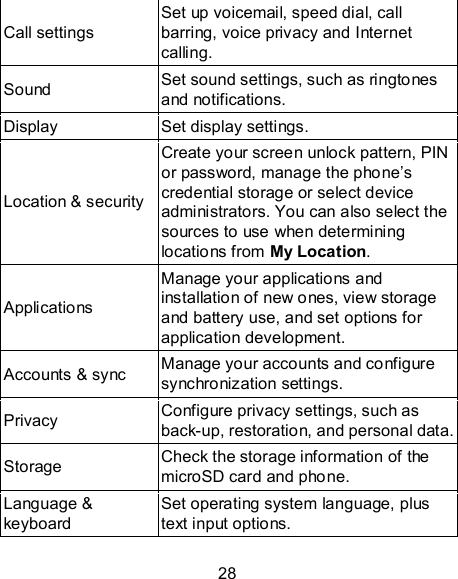 28 Call settings Set up voicemail, speed dial, call barring, voice privacy and Internet calling. Sound  Set sound settings, such as ringtones and notifications. Display  Set display settings. Location &amp; security Create your screen unlock pattern, PIN or password, manage the phone’s credential storage or select device administrators. You can also select the sources to use when determining locations from My Location. Applications Manage your applications and installation of new ones, view storage and battery use, and set options for application development. Accounts &amp; sync  Manage your accounts and configure synchronization settings. Privacy  Configure privacy settings, such as back-up, restoration, and personal data. Storage  Check the storage information of the microSD card and phone. Language &amp; keyboard Set operating system language, plus text input options. 