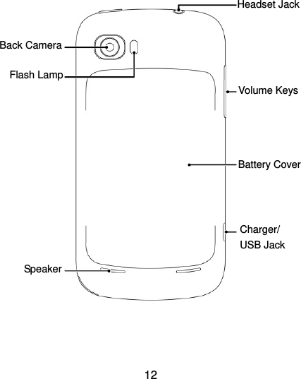  12                        Volume Keys Charger/ USB Jack Headset Jack Battery Cover Back Camera Flash Lamp Speaker 