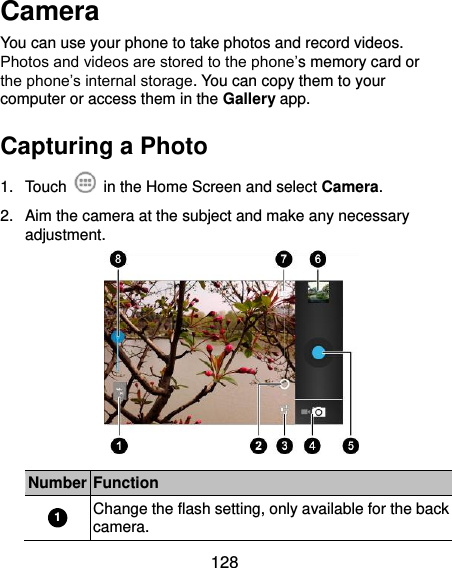  128 Camera You can use your phone to take photos and record videos. Photos and videos are stored to the phone’s memory card or the phone’s internal storage. You can copy them to your computer or access them in the Gallery app. Capturing a Photo 1.  Touch    in the Home Screen and select Camera. 2.  Aim the camera at the subject and make any necessary adjustment.  Number Function 1 Change the flash setting, only available for the back camera. 
