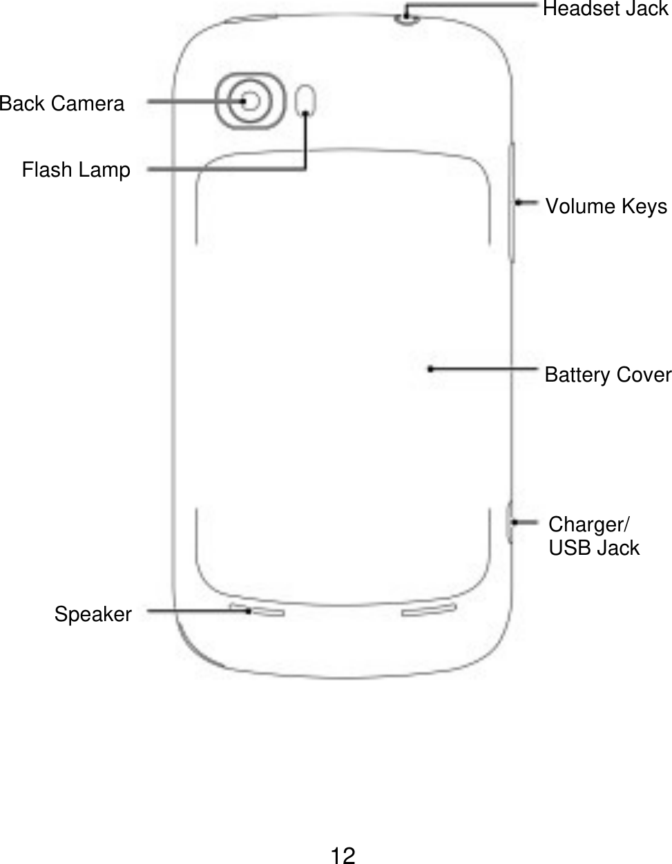 Headset Jack Back Camera Flash Lamp Volume Keys Battery Cover Charger/ USB Jack Speaker 12 