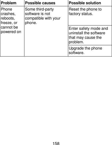 158 Problem Possible causes Possible solution Phone crashes, reboots, freeze, or cannot be powered on Some third-party software is not compatible with your phone. Reset the phone to factory status.   Enter safety mode and uninstall the software that may cause the problem.   Upgrade the phone software.  