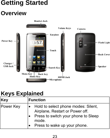 23 Getting Started Overview  Keys Explained   Key Function Power Key •  Hold to select phone modes: Silent, Airplane, Restart or Power off. •  Press to switch your phone to Sleep mode. •  Press to wake up your phone. 