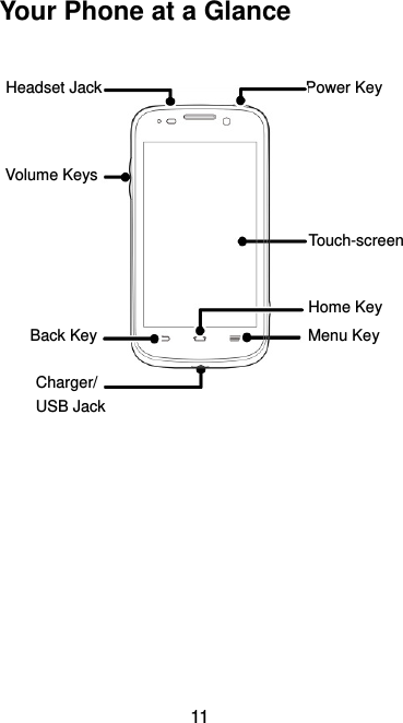  11 Your Phone at a Glance                                               Power Key Touch-screen Home Key Menu Key Charger/ USB Jack Back Key Volume Keys Headset Jack  