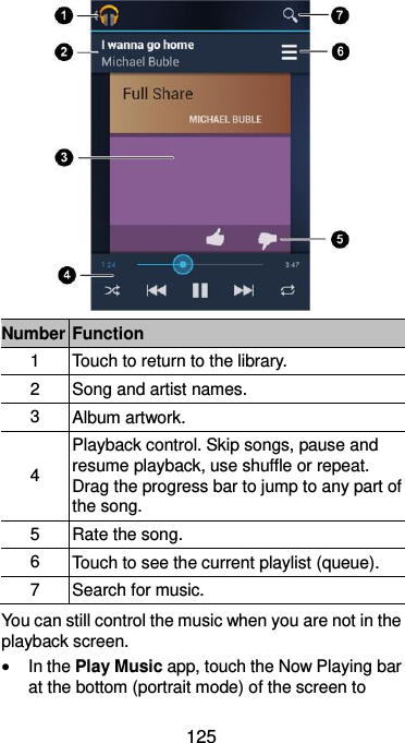  125  Number Function 1 Touch to return to the library. 2 Song and artist names. 3 Album artwork. 4 Playback control. Skip songs, pause and resume playback, use shuffle or repeat. Drag the progress bar to jump to any part of the song. 5 Rate the song. 6 Touch to see the current playlist (queue). 7 Search for music. You can still control the music when you are not in the playback screen.  In the Play Music app, touch the Now Playing bar at the bottom (portrait mode) of the screen to 