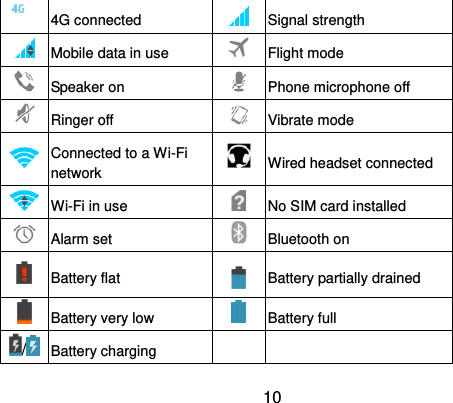  10  4G connected  Signal strength  Mobile data in use  Flight mode  Speaker on  Phone microphone off  Ringer off  Vibrate mode  Connected to a Wi-Fi network  Wired headset connected  Wi-Fi in use  No SIM card installed  Alarm set  Bluetooth on  Battery flat  Battery partially drained  Battery very low  Battery full / Battery charging   