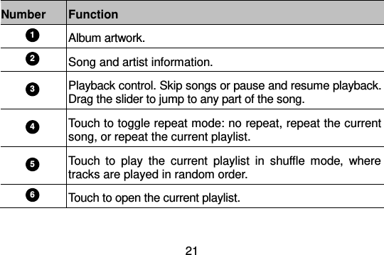  21  Number Function 1 Album artwork. 2 Song and artist information. 3 Playback control. Skip songs or pause and resume playback. Drag the slider to jump to any part of the song. 4 Touch to toggle repeat mode: no repeat, repeat the current song, or repeat the current playlist. 5 Touch  to  play  the  current  playlist  in  shuffle  mode,  where tracks are played in random order. 6 Touch to open the current playlist. 