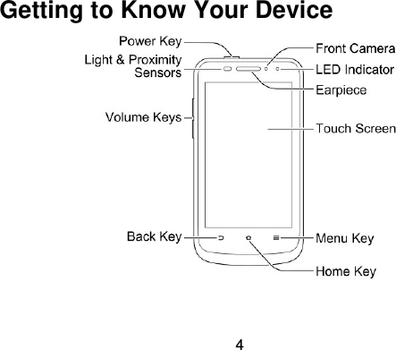  4 Getting to Know Your Device  
