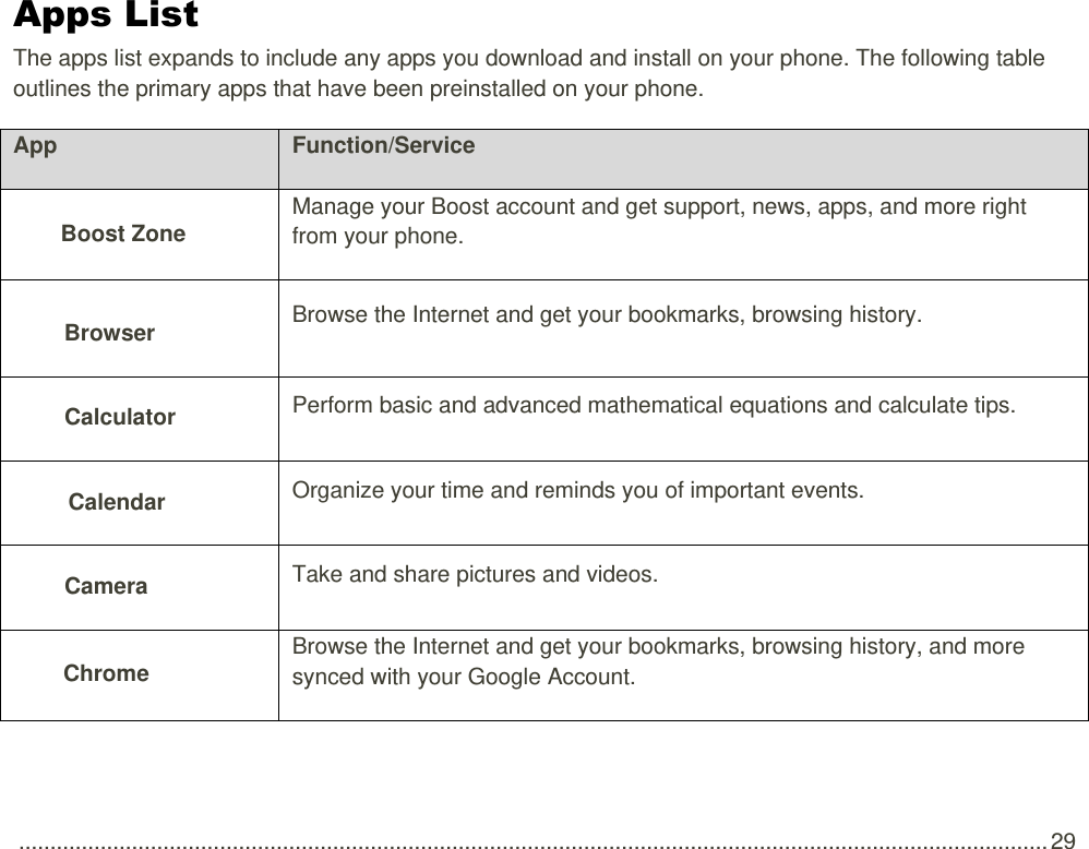  .................................................................................................................................................................... 29  Apps List  The apps list expands to include any apps you download and install on your phone. The following table outlines the primary apps that have been preinstalled on your phone. App Function/Service  Boost Zone Manage your Boost account and get support, news, apps, and more right from your phone. Browser Browse the Internet and get your bookmarks, browsing history.  Calculator   Perform basic and advanced mathematical equations and calculate tips.  Calendar Organize your time and reminds you of important events.  Camera Take and share pictures and videos.  Chrome Browse the Internet and get your bookmarks, browsing history, and more synced with your Google Account. 