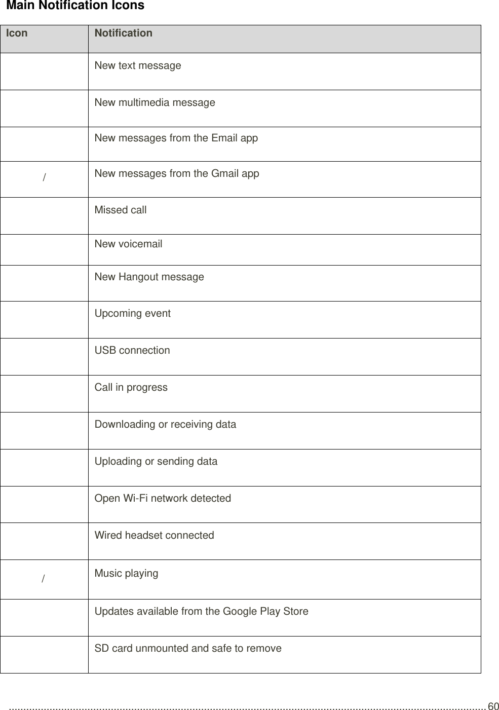  .................................................................................................................................................................... 60 Main Notification Icons Icon Notification  New text message  New multimedia message   New messages from the Email app  /   New messages from the Gmail app  Missed call  New voicemail  New Hangout message  Upcoming event  USB connection  Call in progress  Downloading or receiving data  Uploading or sending data  Open Wi-Fi network detected  Wired headset connected  /   Music playing  Updates available from the Google Play Store  SD card unmounted and safe to remove 