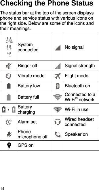  14 Checking the Phone Status The status bar at the top of the screen displays phone and service status with various icons on the right side. Below are some of the icons and their meanings.    System connected  No signal  Ringer off  Signal strength  Vibrate mode  Flight mode  Battery low  Bluetooth on  Battery full  Connected to a Wi-Fi® network   /   Battery charging  Wi-Fi in use  Alarm set  Wired headset connected  Phone microphone off  Speaker on  GPS on     