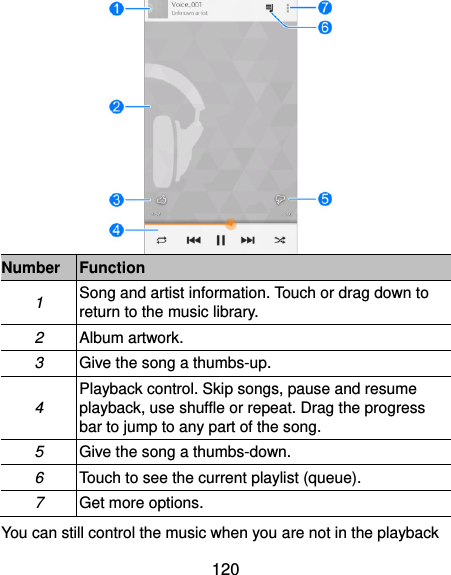  120  Number Function 1 Song and artist information. Touch or drag down to return to the music library. 2 Album artwork. 3 Give the song a thumbs-up. 4 Playback control. Skip songs, pause and resume playback, use shuffle or repeat. Drag the progress bar to jump to any part of the song. 5 Give the song a thumbs-down. 6 Touch to see the current playlist (queue). 7 Get more options. You can still control the music when you are not in the playback 