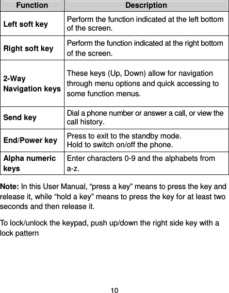  10 Function  Description Left soft key  Perform the function indicated at the left bottom of the screen. Right soft key  Perform the function indicated at the right bottom of the screen. 2-Way Navigation keys These keys (Up, Down) allow for navigation through menu options and quick accessing to some function menus.   Send key Dial a phone number or answer a call, or view the call history. End/Power key Press to exit to the standby mode. Hold to switch on/off the phone. Alpha numeric keys Enter characters 0-9 and the alphabets from a-z.  Note: In this User Manual, “press a key” means to press the key and release it, while “hold a key” means to press the key for at least two seconds and then release it. To lock/unlock the keypad, push up/down the right side key with a lock pattern 