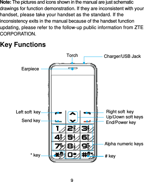  9 Note: The pictures and icons shown in the manual are just schematic drawings for function demonstration. If they are inconsistent with your handset, please take your handset as the standard. If the inconsistency exits in the manual because of the handset function updating, please refer to the follow-up public information from ZTE CORPORATION. Key Functions                TorchEarpieceLeft soft keySend keyEnd/Power keyCharger/USB Jack Up/Down soft keysAlpha numeric keys# key* keyRight soft key 