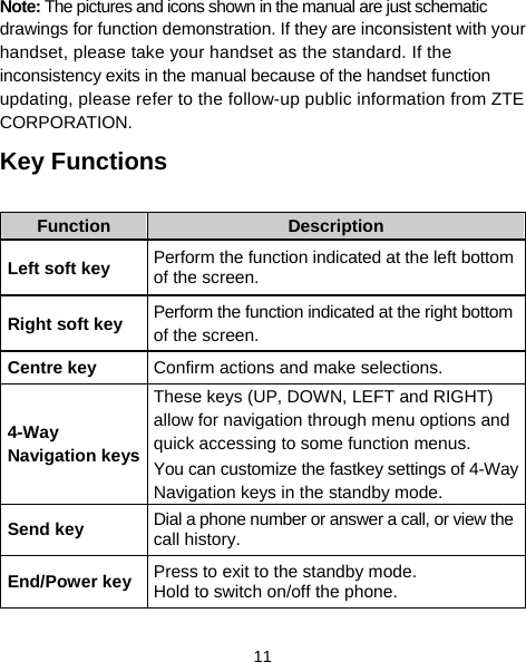  11 Note: The pictures and icons shown in the manual are just schematic drawings for function demonstration. If they are inconsistent with your handset, please take your handset as the standard. If the inconsistency exits in the manual because of the handset function updating, please refer to the follow-up public information from ZTE CORPORATION. Key Functions  Function  Description Left soft key  Perform the function indicated at the left bottom of the screen. Right soft key  Perform the function indicated at the right bottom of the screen. Centre key  Confirm actions and make selections. 4-Way Navigation keys These keys (UP, DOWN, LEFT and RIGHT) allow for navigation through menu options and quick accessing to some function menus.   You can customize the fastkey settings of 4-Way Navigation keys in the standby mode. Send key Dial a phone number or answer a call, or view the call history. End/Power key Press to exit to the standby mode. Hold to switch on/off the phone. 