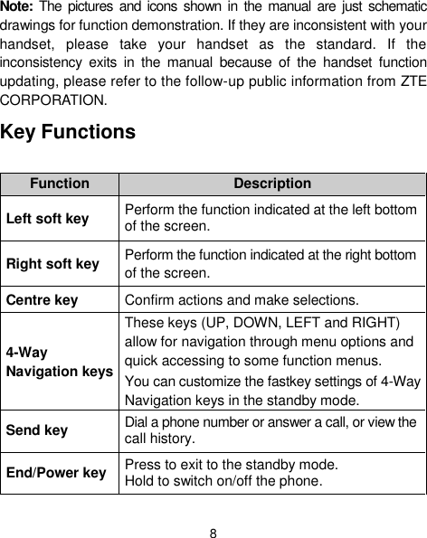  8 Note: The  pictures  and  icons  shown in the  manual  are  just schematic drawings for function demonstration. If they are inconsistent with your handset,  please  take  your  handset  as  the  standard.  If  the inconsistency  exits  in  the  manual  because  of  the  handset  function updating, please refer to the follow-up public information from ZTE CORPORATION. Key Functions  Function Description Left soft key Perform the function indicated at the left bottom of the screen. Right soft key Perform the function indicated at the right bottom of the screen. Centre key Confirm actions and make selections. 4-Way Navigation keys These keys (UP, DOWN, LEFT and RIGHT) allow for navigation through menu options and quick accessing to some function menus.   You can customize the fastkey settings of 4-Way Navigation keys in the standby mode. Send key Dial a phone number or answer a call, or view the call history. End/Power key Press to exit to the standby mode. Hold to switch on/off the phone. 
