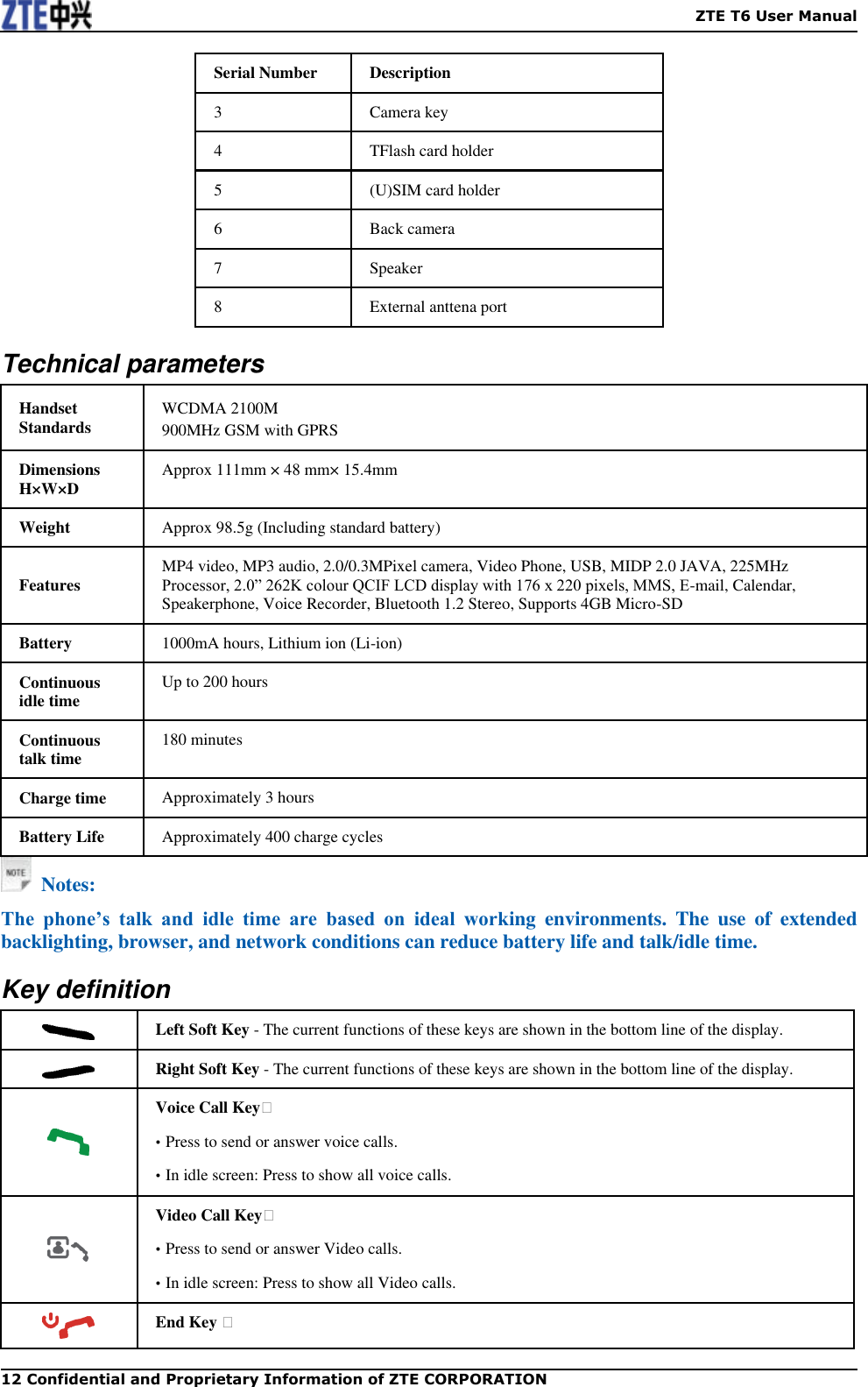    ZTE T6 User Manual 12 Confidential and Proprietary Information of ZTE CORPORATION Serial Number Description 3 Camera key 4 TFlash card holder 5 (U)SIM card holder 6 Back camera 7 Speaker 8 External anttena port Technical parameters Handset Standards WCDMA 2100M 900MHz GSM with GPRS Dimensions H×W×D Approx 111mm × 48 mm× 15.4mm Weight Approx 98.5g (Including standard battery) Features MP4 video, MP3 audio, 2.0/0.3MPixel camera, Video Phone, USB, MIDP 2.0 JAVA, 225MHz Processor, 2.0” 262K colour QCIF LCD display with 176 x 220 pixels, MMS, E-mail, Calendar, Speakerphone, Voice Recorder, Bluetooth 1.2 Stereo, Supports 4GB Micro-SD Battery 1000mA hours, Lithium ion (Li-ion) Continuous idle time Up to 200 hours Continuous talk time 180 minutes Charge time Approximately 3 hours Battery Life Approximately 400 charge cycles   Notes: The  phone’s  talk  and  idle  time  are  based  on  ideal  working  environments.  The  use  of  extended backlighting, browser, and network conditions can reduce battery life and talk/idle time. Key definition  Left Soft Key - The current functions of these keys are shown in the bottom line of the display.  Right Soft Key - The current functions of these keys are shown in the bottom line of the display.  Voice Call Key  • Press to send or answer voice calls.   • In idle screen: Press to show all voice calls.  Video Call Key  • Press to send or answer Video calls.   • In idle screen: Press to show all Video calls.  End Key   