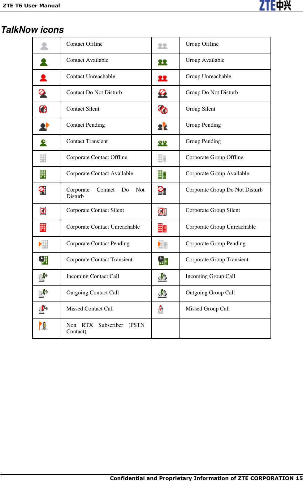   ZTE T6 User Manual  Confidential and Proprietary Information of ZTE CORPORATION 15   TalkNow icons  Contact Offline  Group Offline  Contact Available  Group Available  Contact Unreachable  Group Unreachable  Contact Do Not Disturb  Group Do Not Disturb  Contact Silent  Group Silent  Contact Pending  Group Pending  Contact Transient  Group Pending  Corporate Contact Offline  Corporate Group Offline  Corporate Contact Available  Corporate Group Available  Corporate  Contact  Do  Not Disturb  Corporate Group Do Not Disturb  Corporate Contact Silent  Corporate Group Silent  Corporate Contact Unreachable  Corporate Group Unreachable  Corporate Contact Pending  Corporate Group Pending  Corporate Contact Transient  Corporate Group Transient  Incoming Contact Call  Incoming Group Call  Outgoing Contact Call  Outgoing Group Call  Missed Contact Call  Missed Group Call  Non  RTX  Subscriber  (PSTN Contact)     