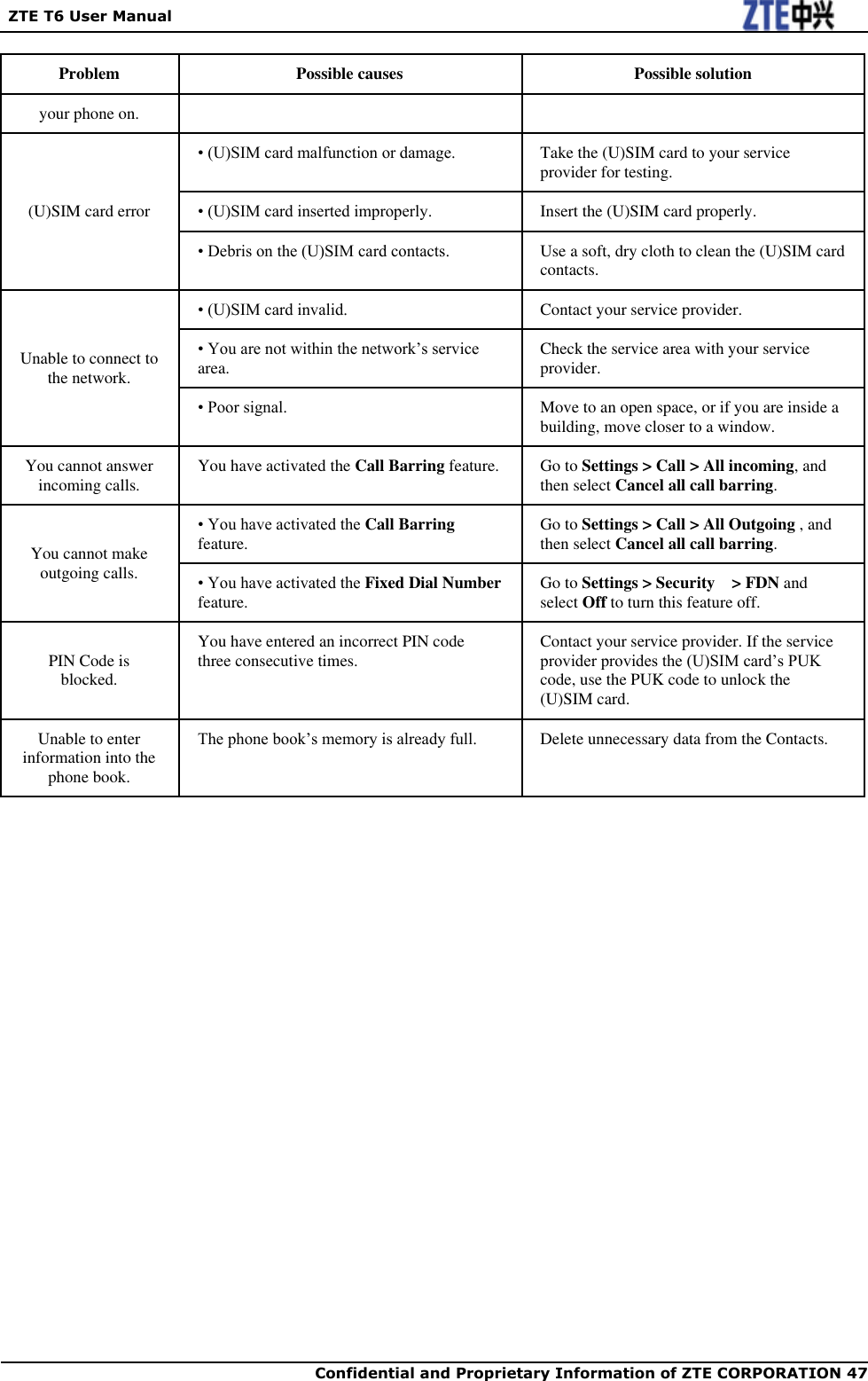   ZTE T6 User Manual  Confidential and Proprietary Information of ZTE CORPORATION 47   Problem Possible causes Possible solution your phone on. (U)SIM card error • (U)SIM card malfunction or damage. Take the (U)SIM card to your service provider for testing. • (U)SIM card inserted improperly. Insert the (U)SIM card properly. • Debris on the (U)SIM card contacts. Use a soft, dry cloth to clean the (U)SIM card contacts. Unable to connect to the network. • (U)SIM card invalid. Contact your service provider. • You are not within the network’s service area. Check the service area with your service provider. • Poor signal. Move to an open space, or if you are inside a building, move closer to a window. You cannot answer incoming calls. You have activated the Call Barring feature. Go to Settings &gt; Call &gt; All incoming, and then select Cancel all call barring. You cannot make outgoing calls. • You have activated the Call Barring feature. Go to Settings &gt; Call &gt; All Outgoing , and then select Cancel all call barring. • You have activated the Fixed Dial Number feature. Go to Settings &gt; Security    &gt; FDN and select Off to turn this feature off. PIN Code is blocked. You have entered an incorrect PIN code three consecutive times.   Contact your service provider. If the service provider provides the (U)SIM card’s PUK code, use the PUK code to unlock the (U)SIM card. Unable to enter information into the phone book. The phone book’s memory is already full. Delete unnecessary data from the Contacts. 