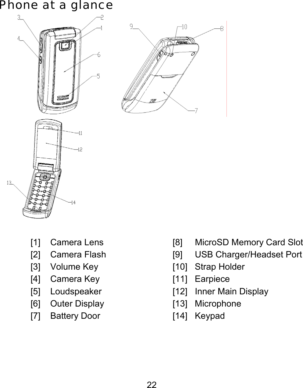 22 Phone at a glance        [1]    Camera Lens [2]    Camera Flash [3]    Volume Key [4]    Camera Key [5]    Loudspeaker [6]    Outer Display [7]    Battery Door [8]     MicroSD Memory Card Slot [9]     USB Charger/Headset Port [10]   Strap Holder [11]   Earpiece [12]   Inner Main Display [13]   Microphone [14]   Keypad 