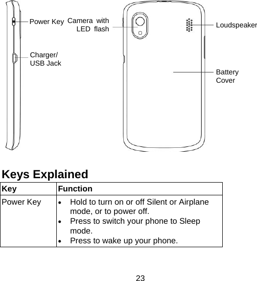 23             Keys Explained   Key Function Power Key   Hold to turn on or off Silent or Airplane mode, or to power off.  Press to switch your phone to Sleep mode.  Press to wake up your phone. Charger/ USB Jack Power Key Battery CoverLoudspeakerCamera withLED flash