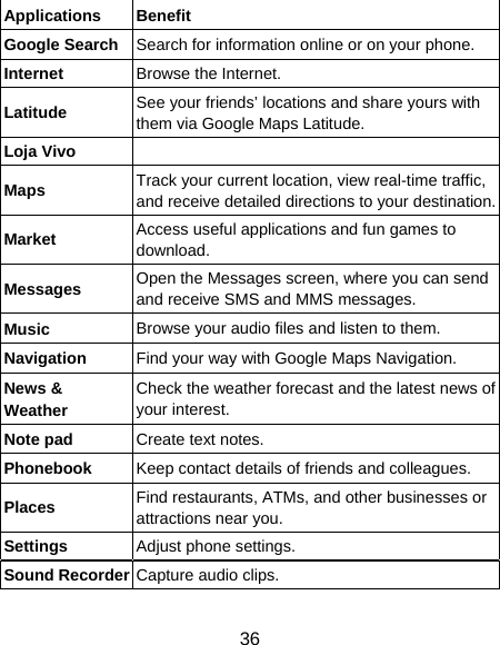 36 Applications Benefit Google Search  Search for information online or on your phone. Internet Browse the Internet. Latitude  See your friends’ locations and share yours with them via Google Maps Latitude. Loja Vivo   Maps Track your current location, view real-time traffic, and receive detailed directions to your destination.Market Access useful applications and fun games to download. Messages Open the Messages screen, where you can send and receive SMS and MMS messages. Music Browse your audio files and listen to them. Navigation  Find your way with Google Maps Navigation. News &amp; Weather Check the weather forecast and the latest news of your interest. Note pad Create text notes. Phonebook  Keep contact details of friends and colleagues. Places  Find restaurants, ATMs, and other businesses or attractions near you. Settings  Adjust phone settings. Sound Recorder Capture audio clips. 