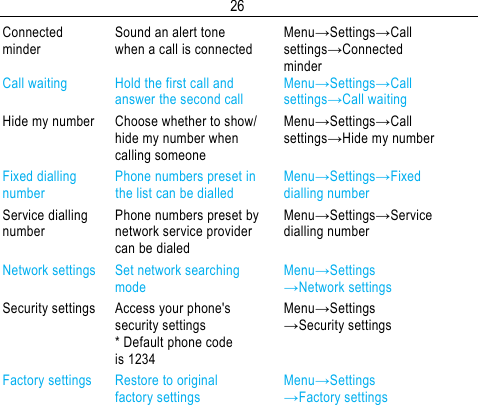  26Connected  Sound an alert tone  Menu→Settings→Call minder  when a call is connected  settings→Connected    minder Call waiting  Hold the first call and  Menu→Settings→Call   answer the second call  settings→Call waiting Hide my number  Choose whether to show/  Menu→Settings→Call   hide my number when  settings→Hide my number  calling someone Fixed dialling  Phone numbers preset in  Menu→Settings→Fixed number  the list can be dialled  dialling number Service dialling  Phone numbers preset by  Menu→Settings→Service number  network service provider  dialling number   can be dialed Network settings  Set network searching  Menu→Settings  mode  →Network settings Security settings  Access your phone&apos;s  Menu→Settings  security settings →Security settings   * Default phone code   is 1234 Factory settings  Restore to original  Menu→Settings  factory settings →Factory settings          