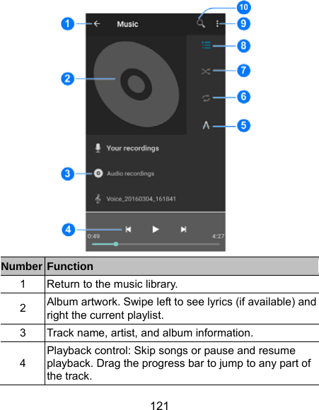  121  Number Function 1  Return to the music library. 2  Album artwork. Swipe left to see lyrics (if available) and right the current playlist. 3  Track name, artist, and album information. 4 Playback control: Skip songs or pause and resume playback. Drag the progress bar to jump to any part of the track. 