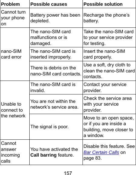  157 Problem  Possible causes  Possible solution Cannot turn your phone on Battery power has been depleted. Recharge the phone’s battery. nano-SIM card error The nano-SIM card malfunctions or is damaged. Take the nano-SIM card to your service provider for testing. The nano-SIM card is inserted improperly. Insert the nano-SIM card properly. There is debris on the nano-SIM card contacts.Use a soft, dry cloth to clean the nano-SIM card contacts. Unable to connect to the network The nano-SIM card is invalid. Contact your service provider. You are not within the network’s service area.Check the service area with your service provider. The signal is poor. Move to an open space, or if you are inside a building, move closer to a window. Cannot answer incoming calls You have activated the Call barring feature. Disable this feature. See Bar Certain Calls on page 83. 