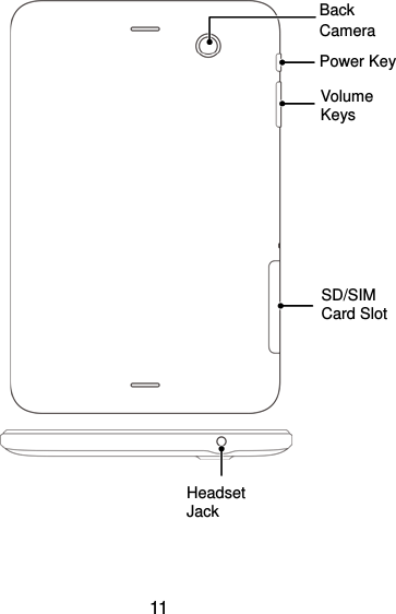  11        Headset Jack Power Key Volume Keys SD/SIM Card Slot   Back Camera 