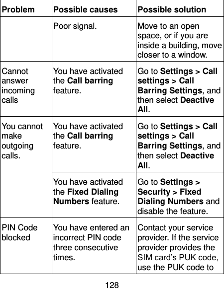  128 Problem Possible causes Possible solution Poor signal. Move to an open space, or if you are inside a building, move closer to a window. Cannot answer incoming calls You have activated the Call barring feature. Go to Settings &gt; Call settings &gt; Call Barring Settings, and then select Deactive All. You cannot make outgoing calls. You have activated the Call barring feature. Go to Settings &gt; Call settings &gt; Call Barring Settings, and then select Deactive All. You have activated the Fixed Dialing Numbers feature. Go to Settings &gt; Security &gt; Fixed Dialing Numbers and disable the feature. PIN Code blocked You have entered an incorrect PIN code three consecutive times. Contact your service provider. If the service provider provides the SIM card’s PUK code, use the PUK code to 