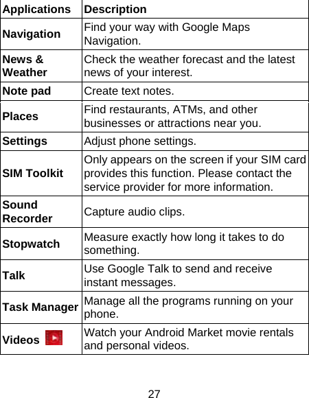 27 Applications Description Navigation  Find your way with Google Maps Navigation. News &amp; Weather  Check the weather forecast and the latest news of your interest. Note pad  Create text notes. Places  Find restaurants, ATMs, and other businesses or attractions near you. Settings  Adjust phone settings. SIM Toolkit  Only appears on the screen if your SIM card provides this function. Please contact the service provider for more information. Sound Recorder Capture audio clips. Stopwatch Measure exactly how long it takes to do something. Talk  Use Google Talk to send and receive instant messages. Task Manager Manage all the programs running on your phone. Videos   Watch your Android Market movie rentals and personal videos. 
