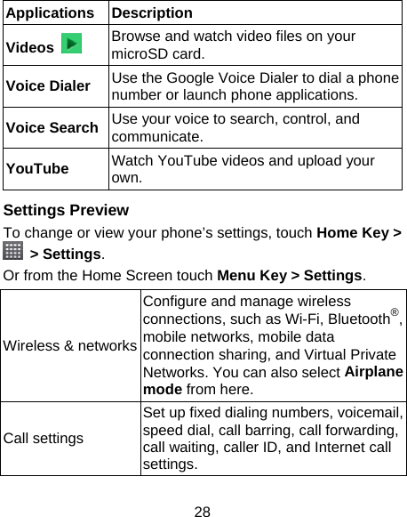 28 Applications Description Videos   Browse and watch video files on your microSD card. Voice Dialer  Use the Google Voice Dialer to dial a phone number or launch phone applications. Voice Search  Use your voice to search, control, and communicate. YouTube Watch YouTube videos and upload your own.  Settings Preview To change or view your phone’s settings, touch Home Key &gt;  &gt; Settings. Or from the Home Screen touch Menu Key &gt; Settings. Wireless &amp; networksConfigure and manage wireless connections, such as Wi-Fi, Bluetooth®, mobile networks, mobile data connection sharing, and Virtual Private Networks. You can also select Airplane mode from here. Call settings Set up fixed dialing numbers, voicemail, speed dial, call barring, call forwarding, call waiting, caller ID, and Internet call settings. 