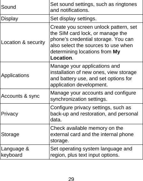 29 Sound  Set sound settings, such as ringtones and notifications. Display  Set display settings. Location &amp; securityCreate you screen unlock pattern, set the SIM card lock, or manage the phone’s credential storage. You can also select the sources to use when determining locations from My Location. Applications Manage your applications and installation of new ones, view storage and battery use, and set options for application development. Accounts &amp; sync  Manage your accounts and configure synchronization settings. Privacy  Configure privacy settings, such as back-up and restoration, and personal data. Storage  Check available memory on the external card and the internal phone storage. Language &amp; keyboard  Set operating system language and region, plus text input options. 