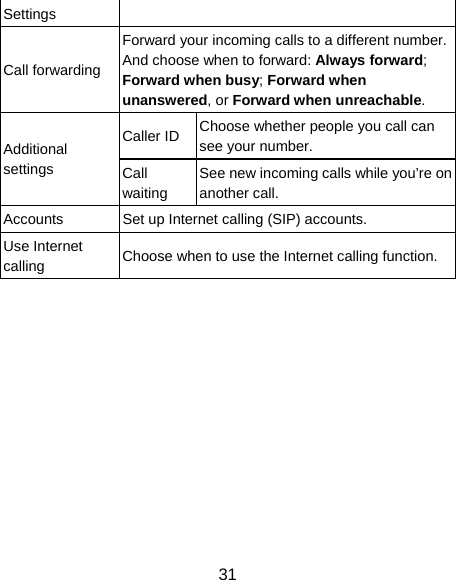 31 Settings Call forwarding Forward your incoming calls to a different number. And choose when to forward: Always forward; Forward when busy; Forward when unanswered, or Forward when unreachable. Additional settings Caller ID  Choose whether people you call can see your number.   Call waiting See new incoming calls while you’re on another call. Accounts  Set up Internet calling (SIP) accounts. Use Internet calling  Choose when to use the Internet calling function.    
