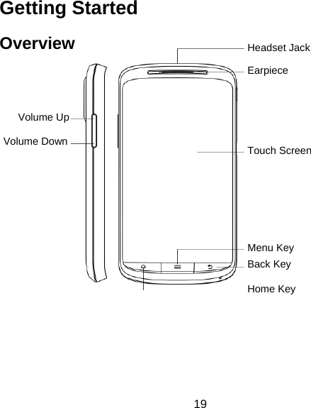 19 Getting Started Overview                  Headset JackEarpiece Touch ScreenMenu Key Back Key Home Key Volume Up Volume Down 