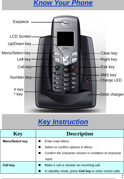                               2Know Your Phone          Key Instruction Key Description Menu/Select key  Enter main Menu.   Select or confirm options in Menu.   Confirm the character chosen in condition of character input. Call key   Make a call or answer an incoming call.  In standby mode, press Call key to enter recent calls Menu/Select key Charge LED Clear key LCD Screen Exit key Call key Left key  Right key Up/Down key Desk charger Earpiece SMS keyNumber key # key    * key 