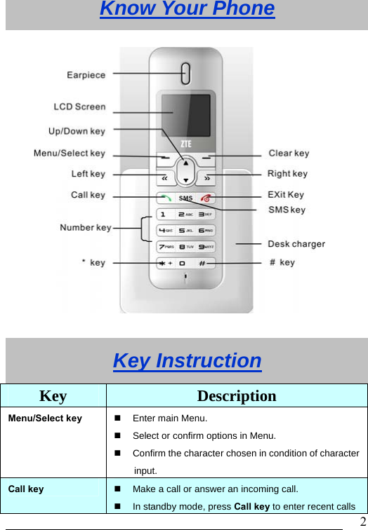                               2Know Your Phone          Key Instruction Key Description Menu/Select key  Enter main Menu.   Select or confirm options in Menu.   Confirm the character chosen in condition of character input. Call key   Make a call or answer an incoming call.  In standby mode, press Call key to enter recent calls 