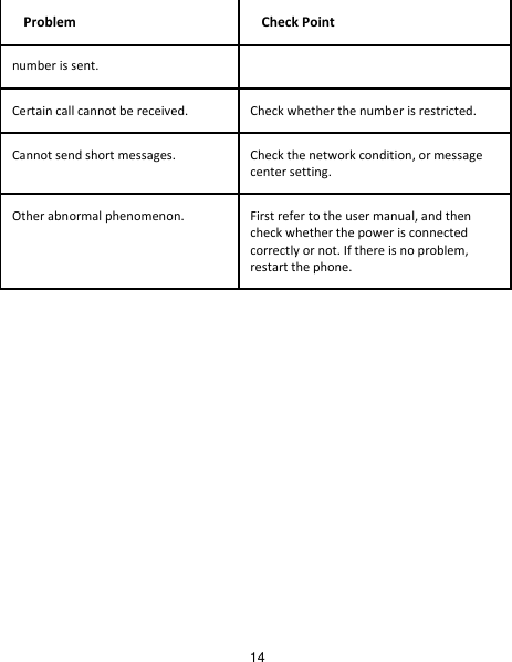                                             14 Problem Check Point number is sent. Certain call cannot be received. Check whether the number is restricted. Cannot send short messages. Check the network condition, or message center setting. Other abnormal phenomenon. First refer to the user manual, and then check whether the power is connected correctly or not. If there is no problem, restart the phone.  