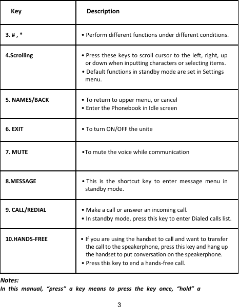                                             3 Key Description 3. # , *   • Perform different functions under different conditions. 4.Scrolling • Press these keys  to scroll cursor to the left, right, up or down when inputting characters or selecting items.   • Default functions in standby mode are set in Settings menu. 5. NAMES/BACK • To return to upper menu, or cancel • Enter the Phonebook in Idle screen 6. EXIT • To turn ON/OFF the unite 7. MUTE •To mute the voice while communication 8.MESSAGE • This  is  the  shortcut  key  to  enter  message  menu  in standby mode. 9. CALL/REDIAL • Make a call or answer an incoming call. • In standby mode, press this key to enter Dialed calls list. 10.HANDS-FREE • If you are using the handset to call and want to transfer the call to the speakerphone, press this key and hang up the handset to put conversation on the speakerphone.   • Press this key to end a hands-free call.  Notes: In  this  manual,  “press”  a  key  means  to  press  the  key  once,  “hold”  a   