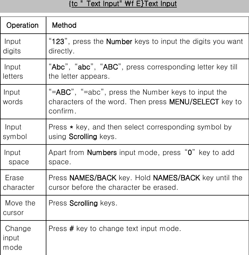 {tc &quot;  Text Input&quot; \f E}Text Input Operation Method Input digits “123”, press the Number keys to input the digits you want directly.   Input letters “Abc”,  “abc”,  “ABC”, press corresponding letter key till the letter appears. Input words “=ABC”,  “=abc”, press the Number keys to input the characters of the word. Then press MENU/SELECT key to confirm. Input symbol Press * key, and then select corresponding symbol by using Scrolling keys. Input space Apart from Numbers input mode, press  “0”  key to add space. Erase character Press NAMES/BACK key. Hold NAMES/BACK key until the cursor before the character be erased. Move the cursor Press Scrolling keys. Change input mode Press # key to change text input mode.  